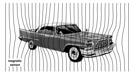 磁場(chǎng)變化