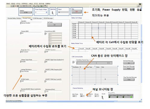 BMS HIL系統(tǒng)用戶(hù)界面配置