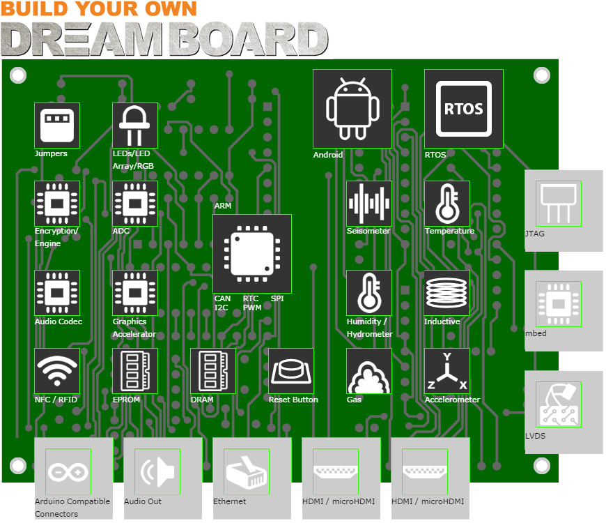 e絡(luò)盟啟動(dòng)全球活動(dòng) “眾包”打造終極開發(fā)套件