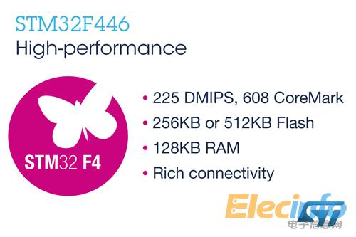 ST新聞稿1月5日 圖片2——意法半導(dǎo)體(ST)拓展高性能STM32微控制器產(chǎn)品系列，推出新系列小存儲容量產(chǎn)品
